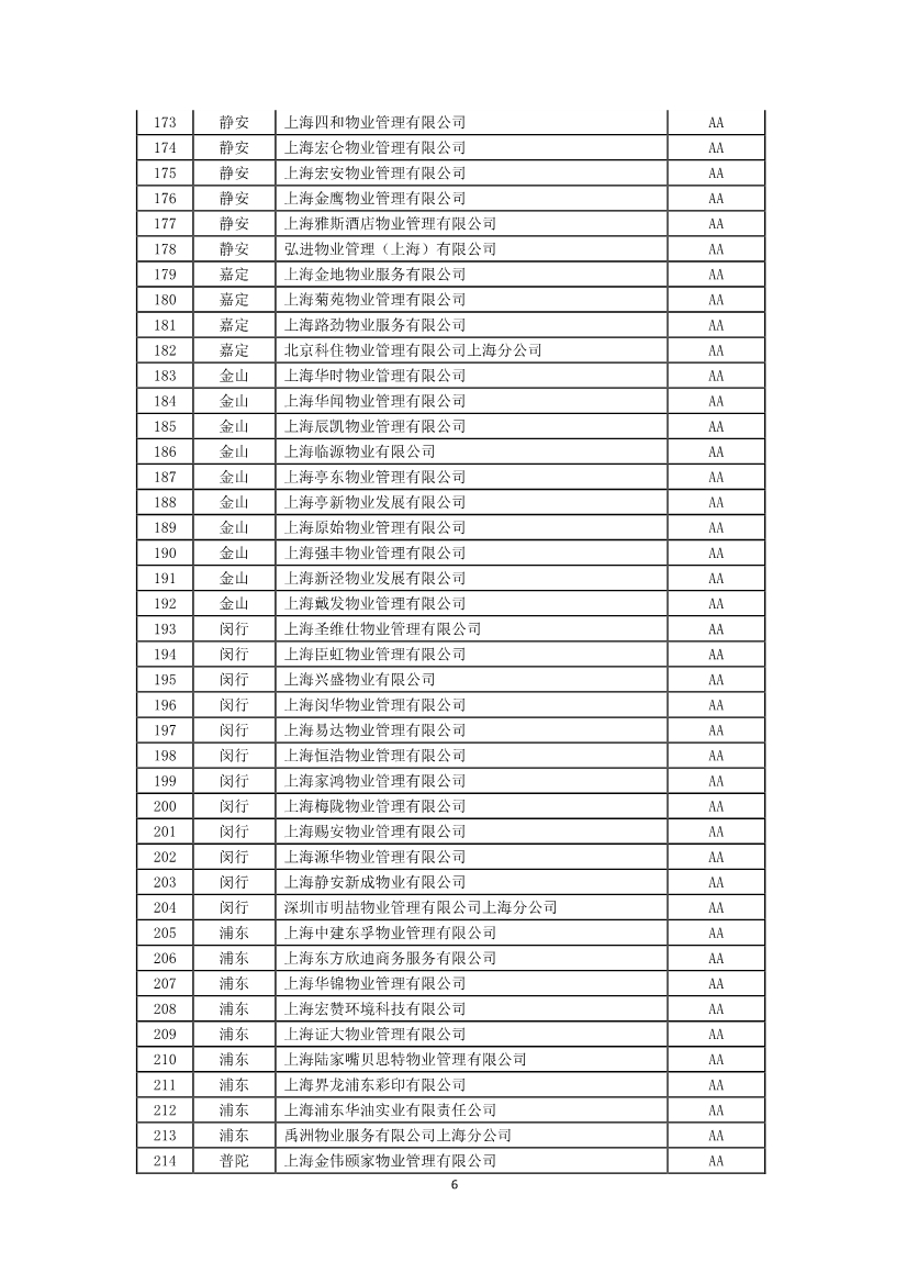 022419033429_0关于公布2019年度上海市物业管理行业诚信承诺名单的公告_6.jpg