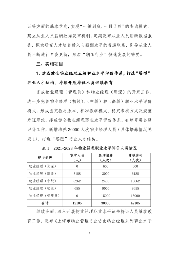 关于印发《上海市物业管理行业协会关于行业人才发展三年计划（2021—2023年）》的通知_4.png