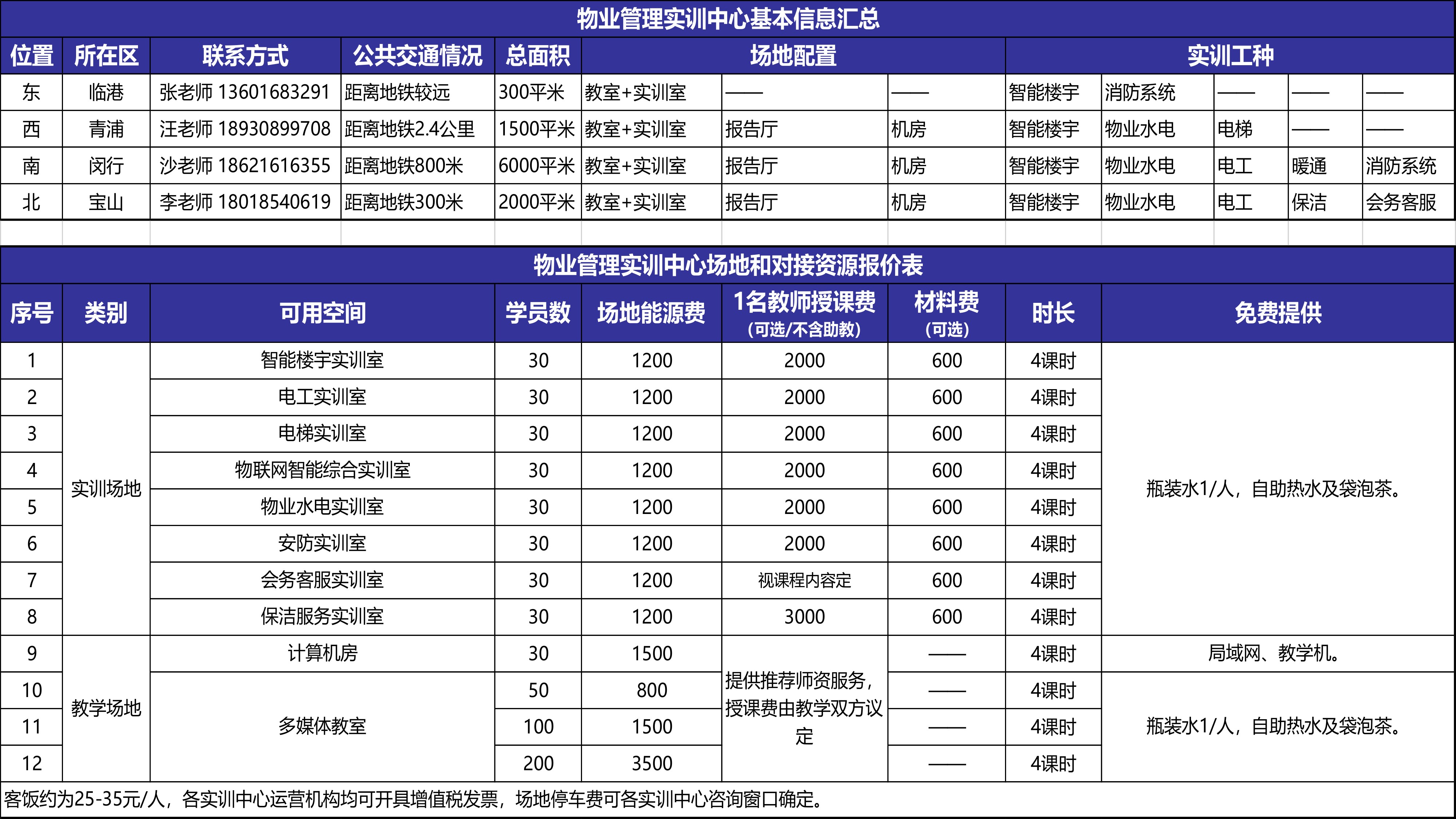 实训中心信息6