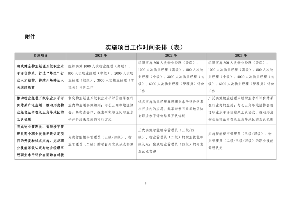 关于印发《上海市物业管理行业协会关于行业人才发展三年计划（2021—2023年）》的通知_9.png