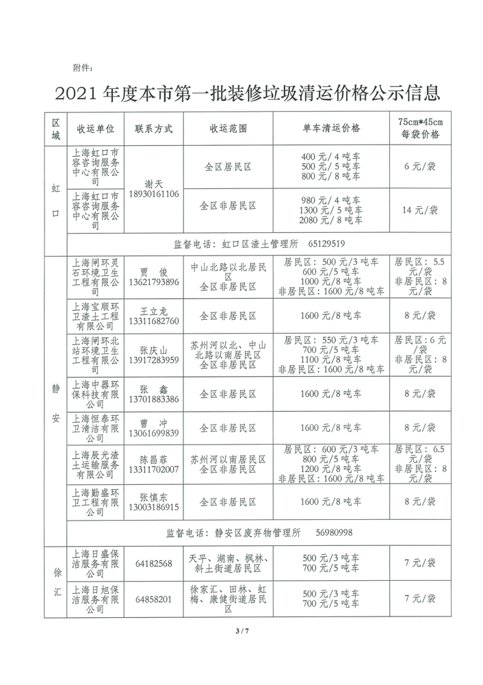 071315130375_0沪容环协[2021]44号关于本市装修垃圾清运价格的公示信息正式7.15._3.jpg