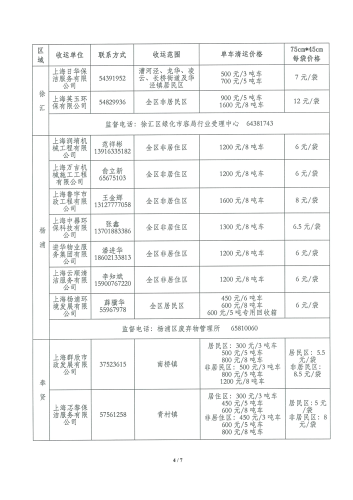 071315130375_0沪容环协[2021]44号关于本市装修垃圾清运价格的公示信息正式7.15._4.jpg