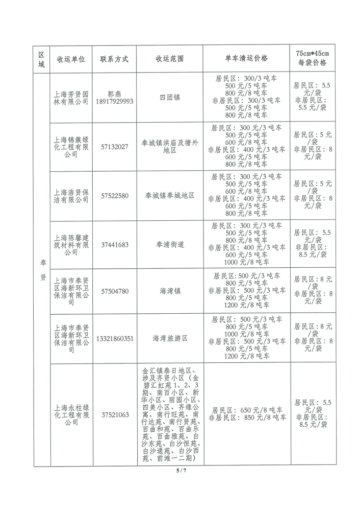 071315130375_0沪容环协[2021]44号关于本市装修垃圾清运价格的公示信息正式7.15._5.jpg