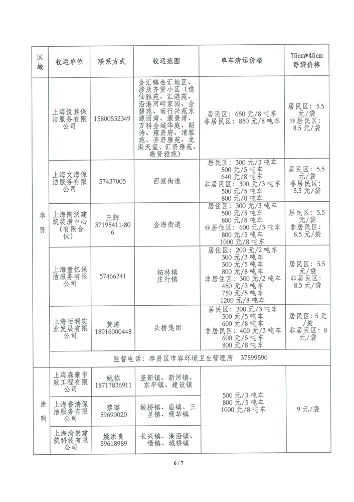 071315130375_0沪容环协[2021]44号关于本市装修垃圾清运价格的公示信息正式7.15._6.jpg