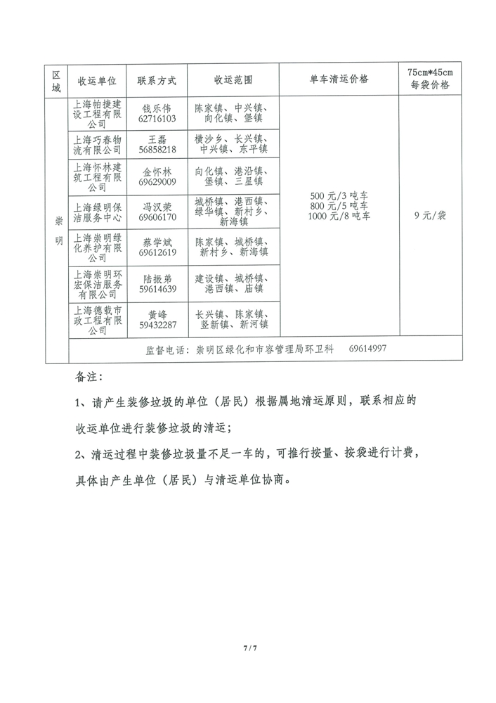 071315130375_0沪容环协[2021]44号关于本市装修垃圾清运价格的公示信息正式7.15._7.jpg