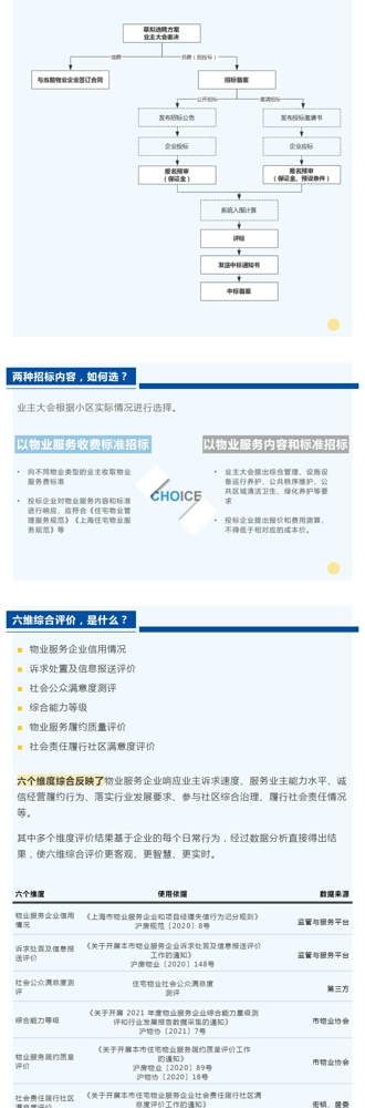 招标选物业，一起来了解！_壹伴长图3.jpg