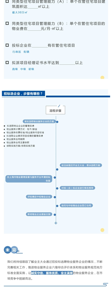招标选物业，一起来了解！_壹伴长图5.jpg