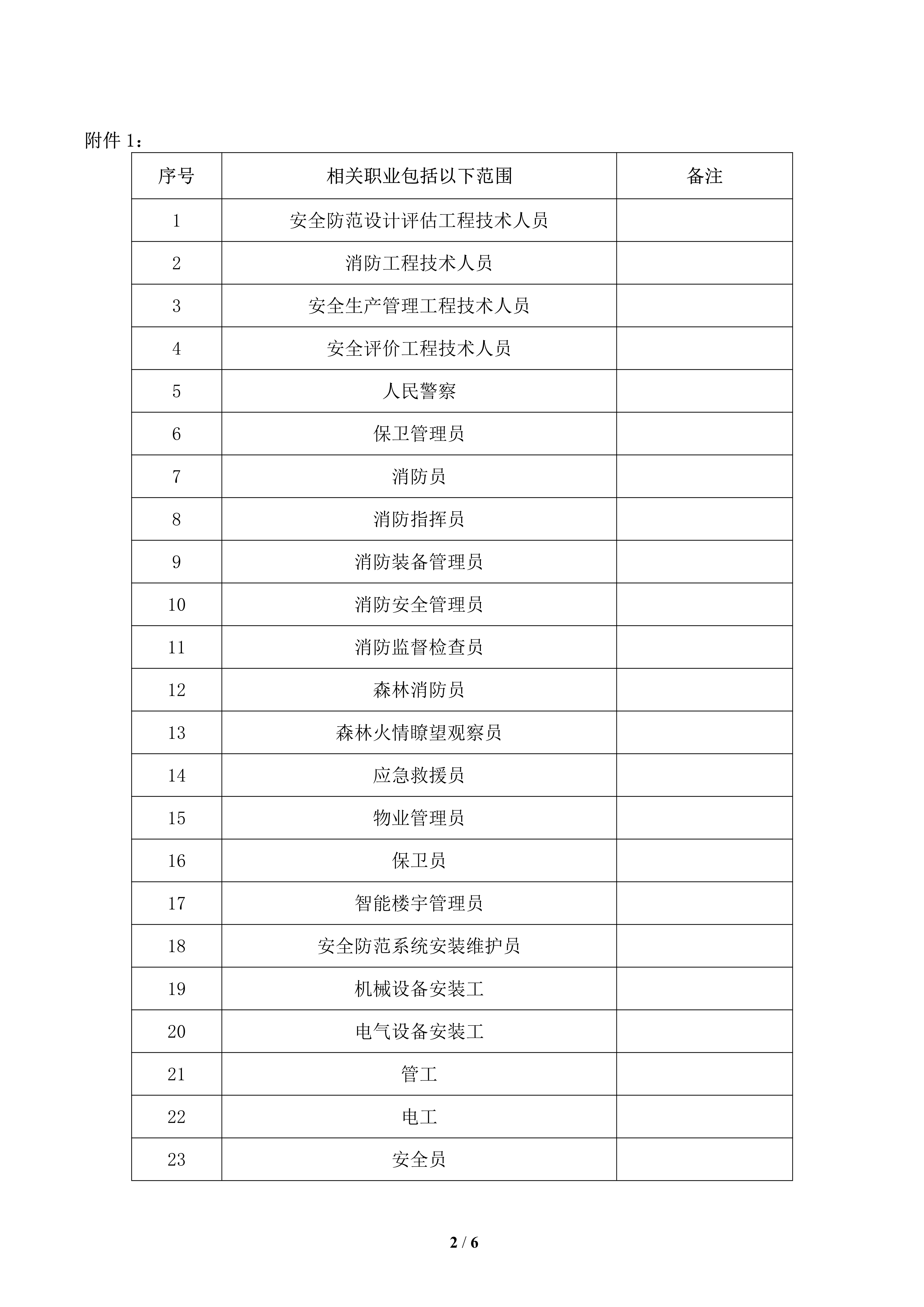 21.7.16消防设施操作员四级、中级（市区班）_2.jpg