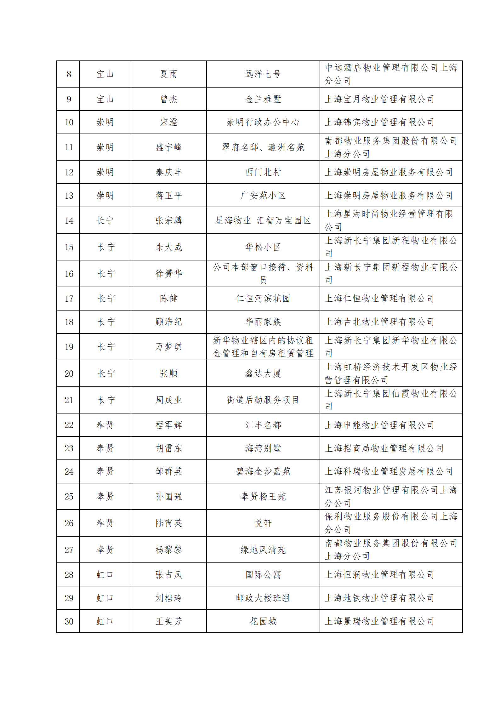 2024年市优秀项目经理、能手公告-定_06.png