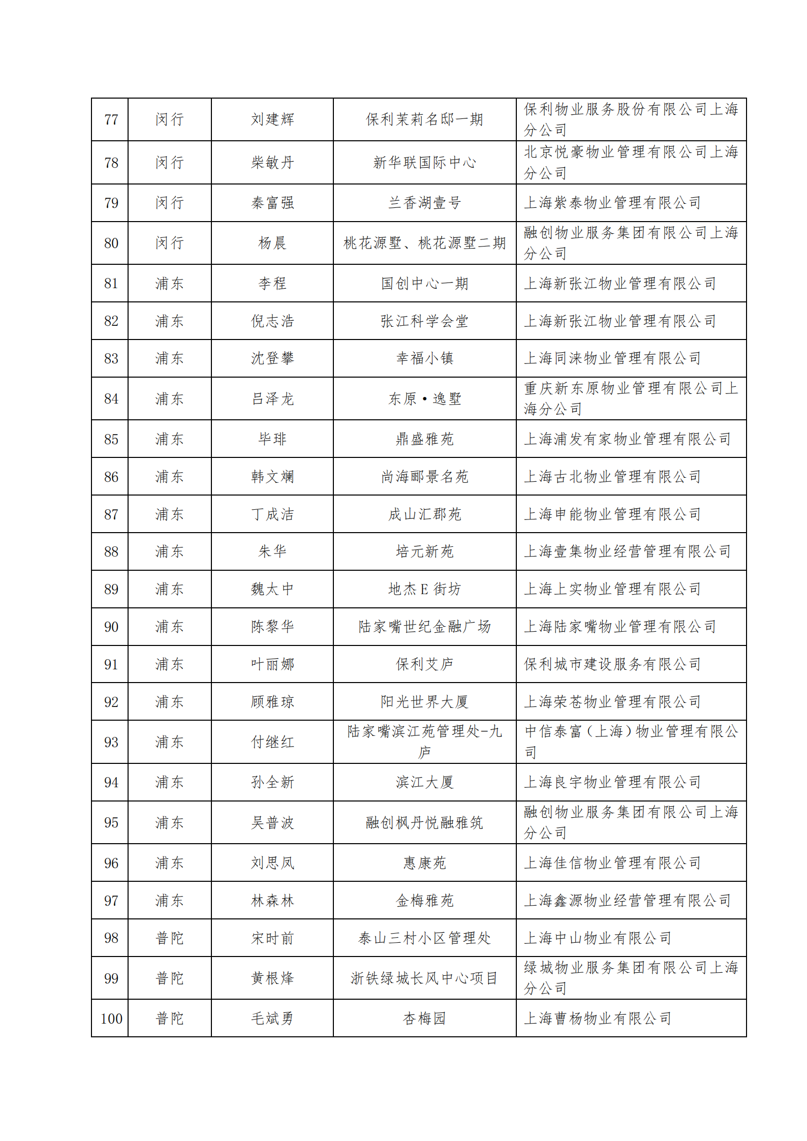 2024年市优秀项目经理、能手公告-定_09.png