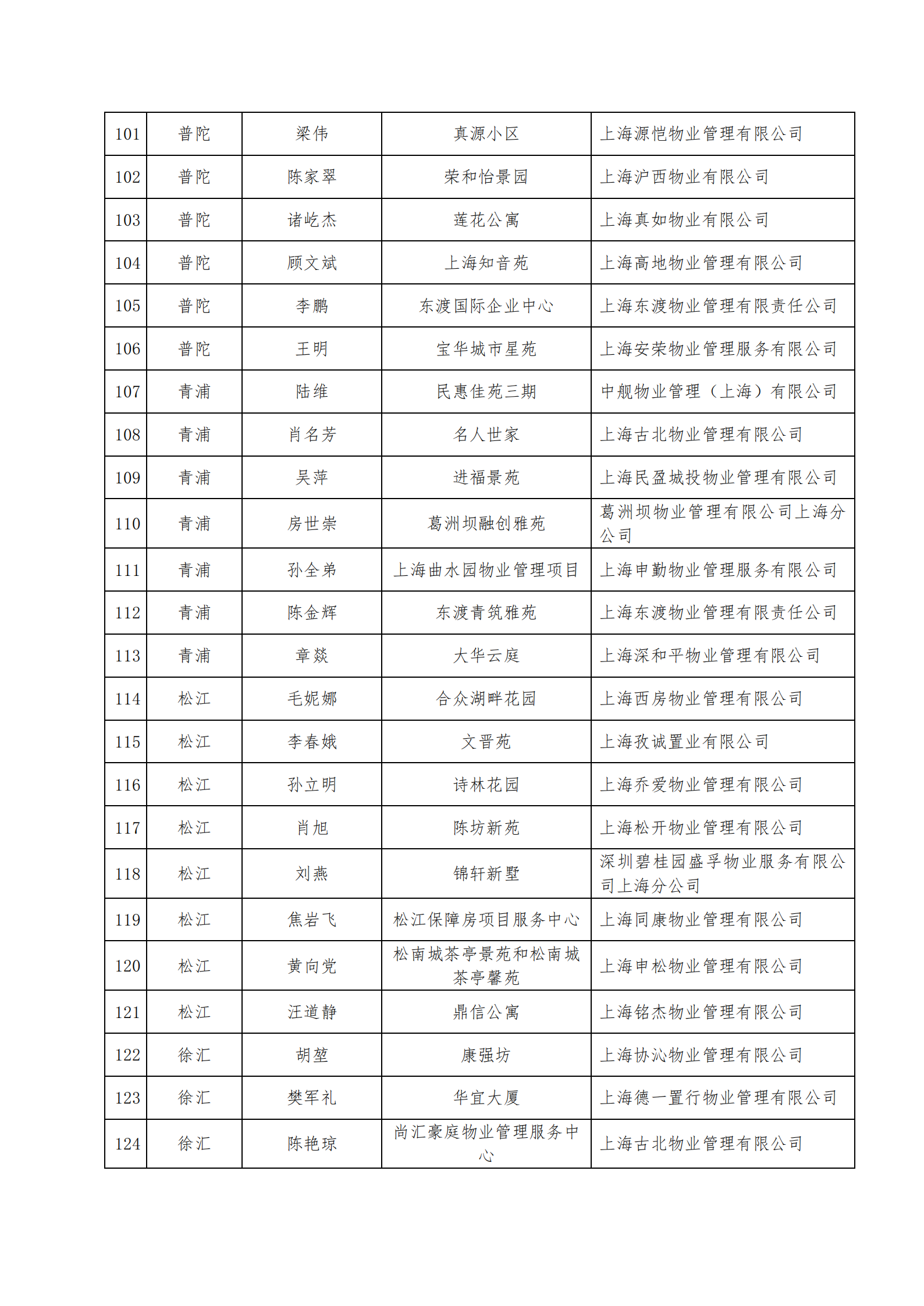 2024年市优秀项目经理、能手公告-定_10.png