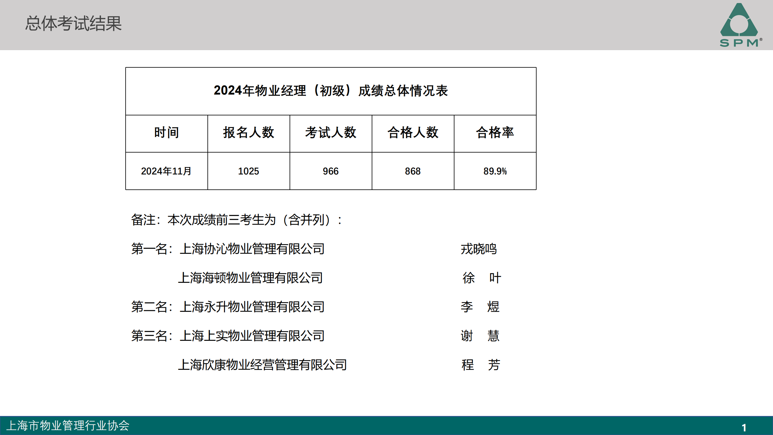 初级成绩分析-2024.11_00.png