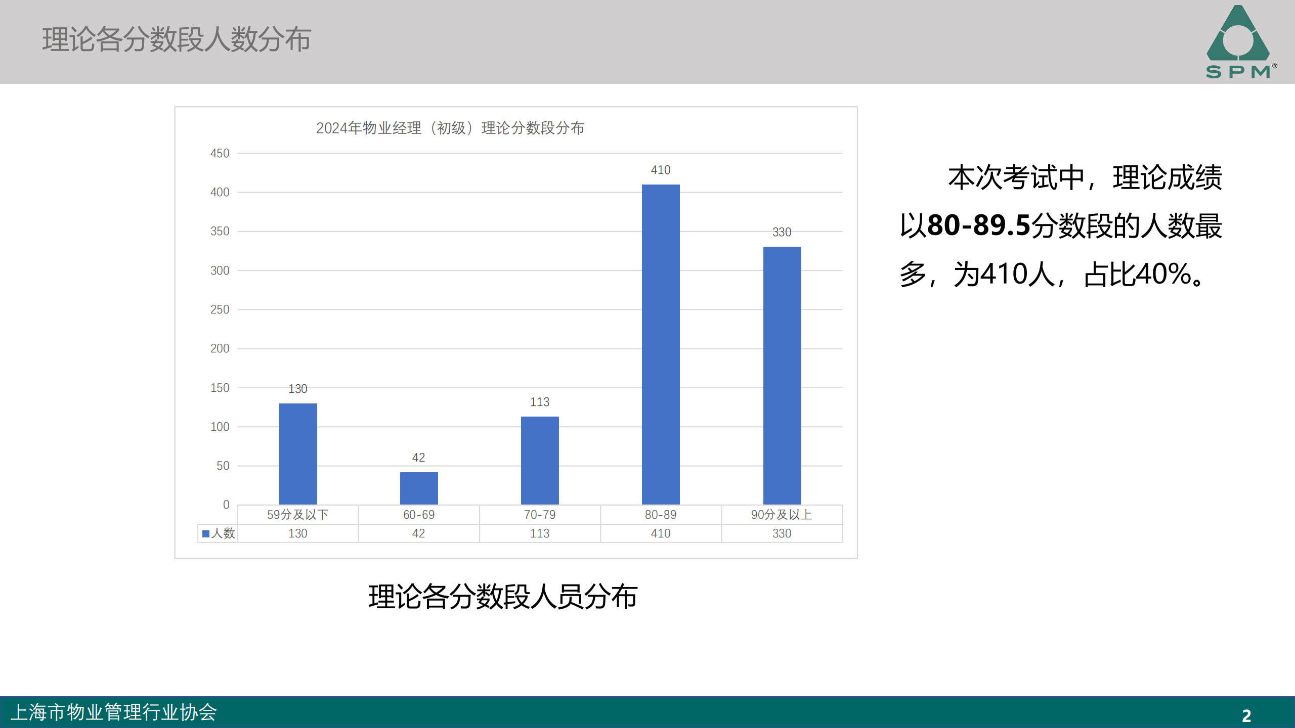 初级成绩分析-2024.11_01.png