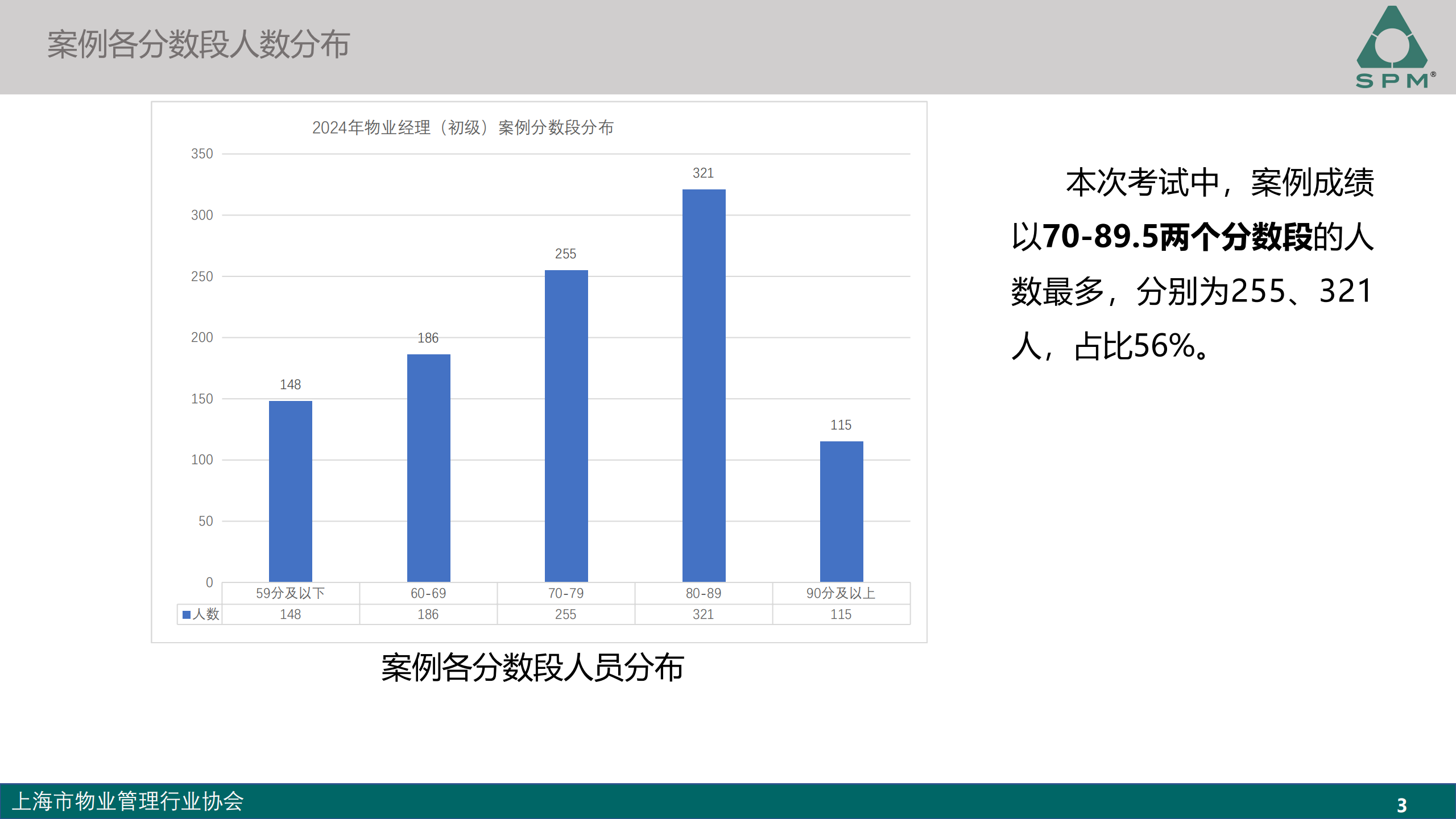 初级成绩分析-2024.11_02.png