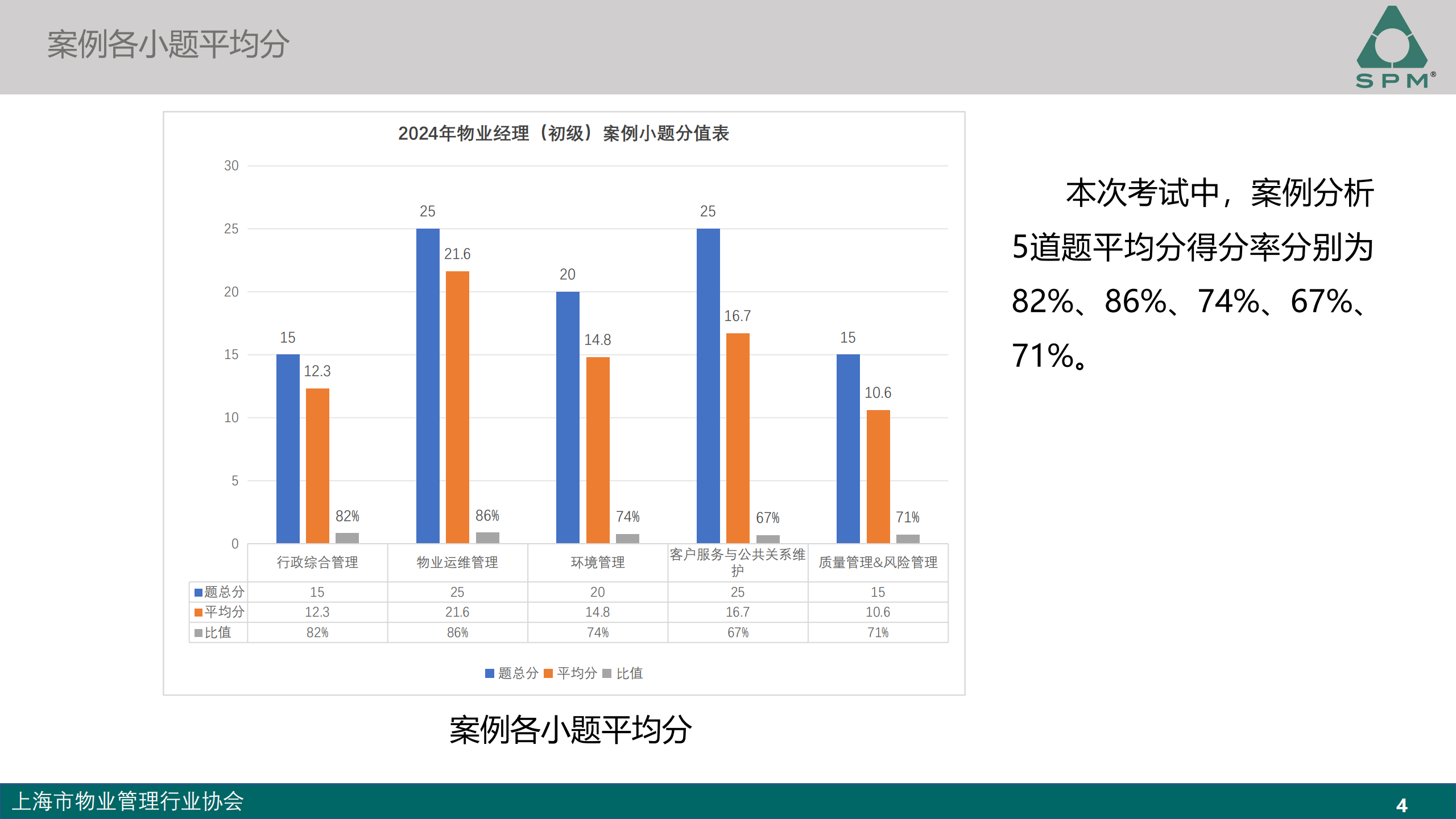 初级成绩分析-2024.11_03.png