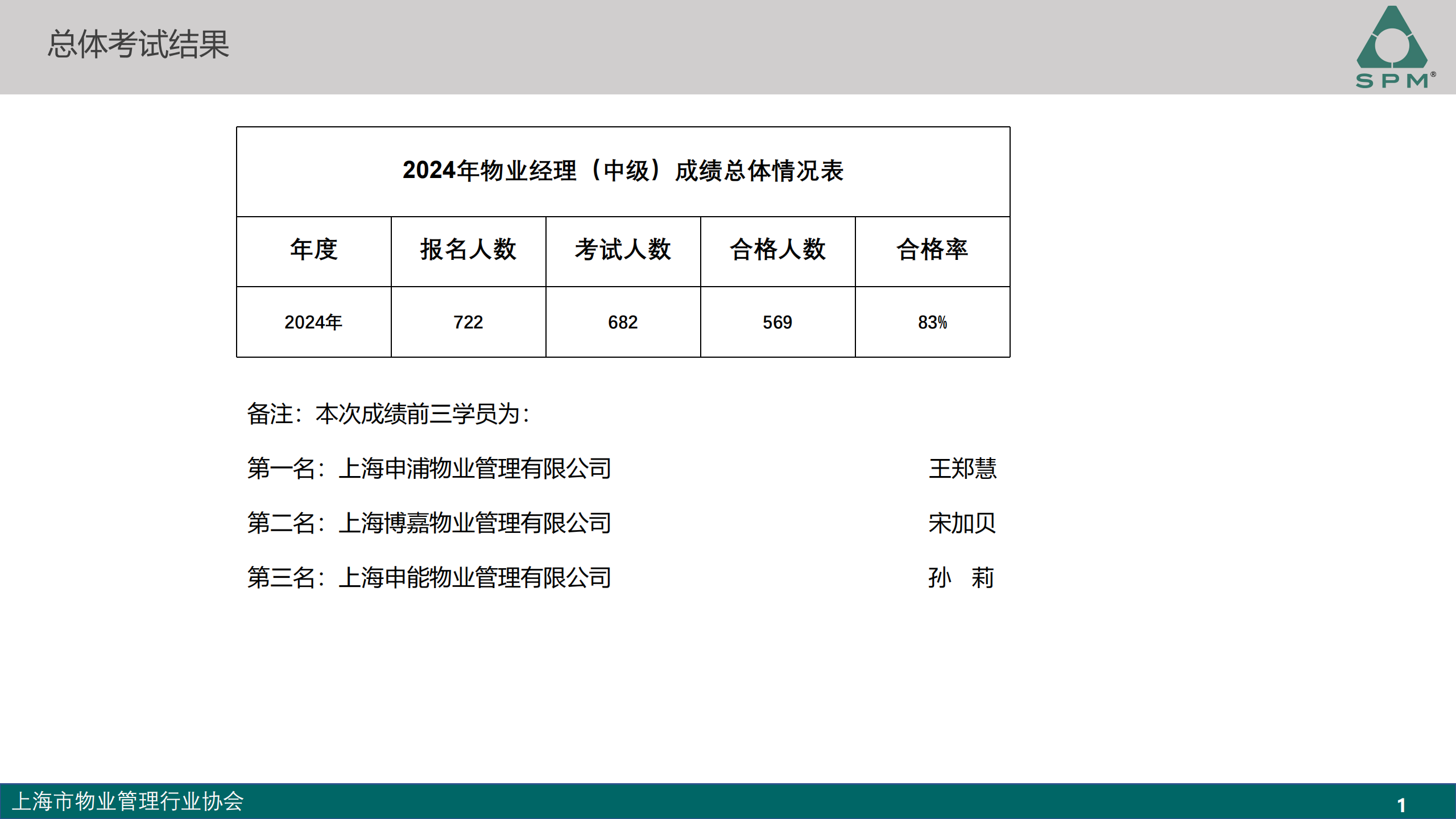中级成绩分析-2024_00.png