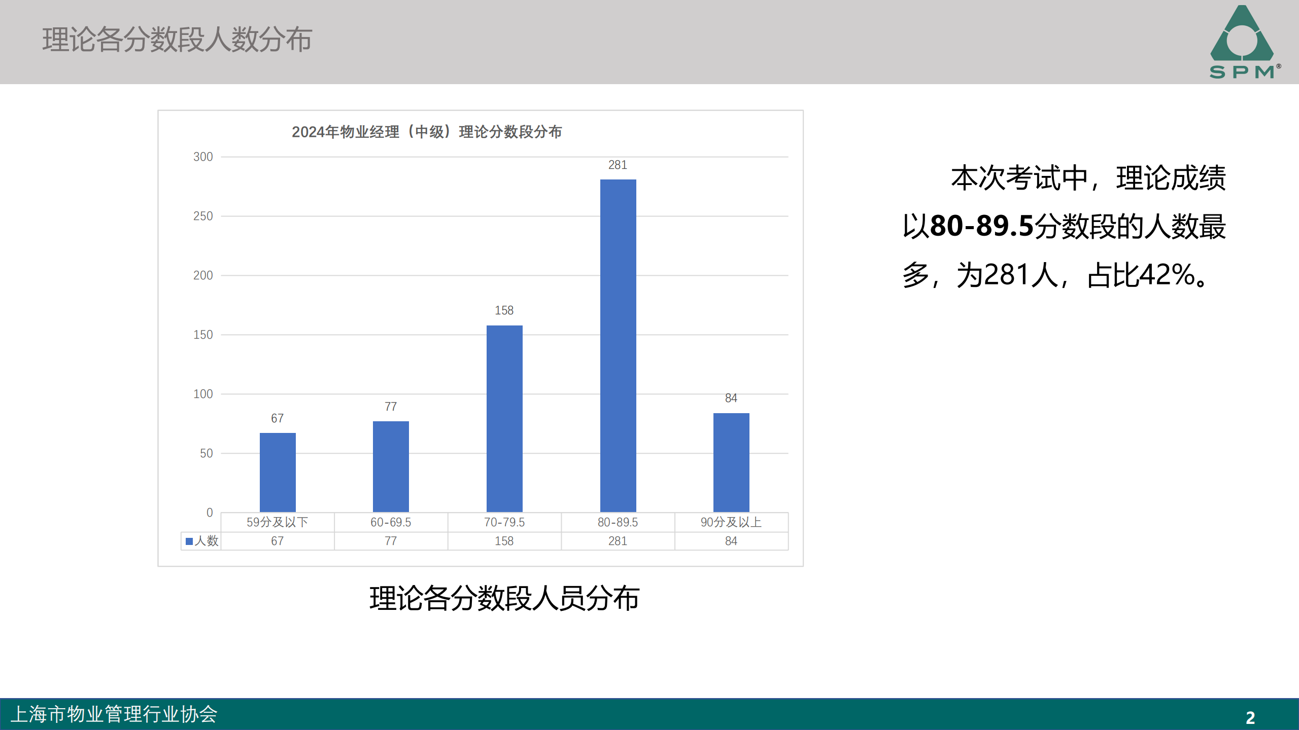 中级成绩分析-2024_01.png