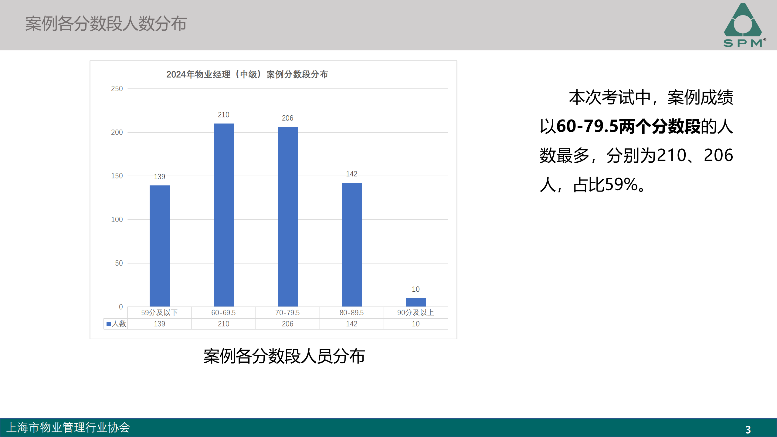 中级成绩分析-2024_02.png