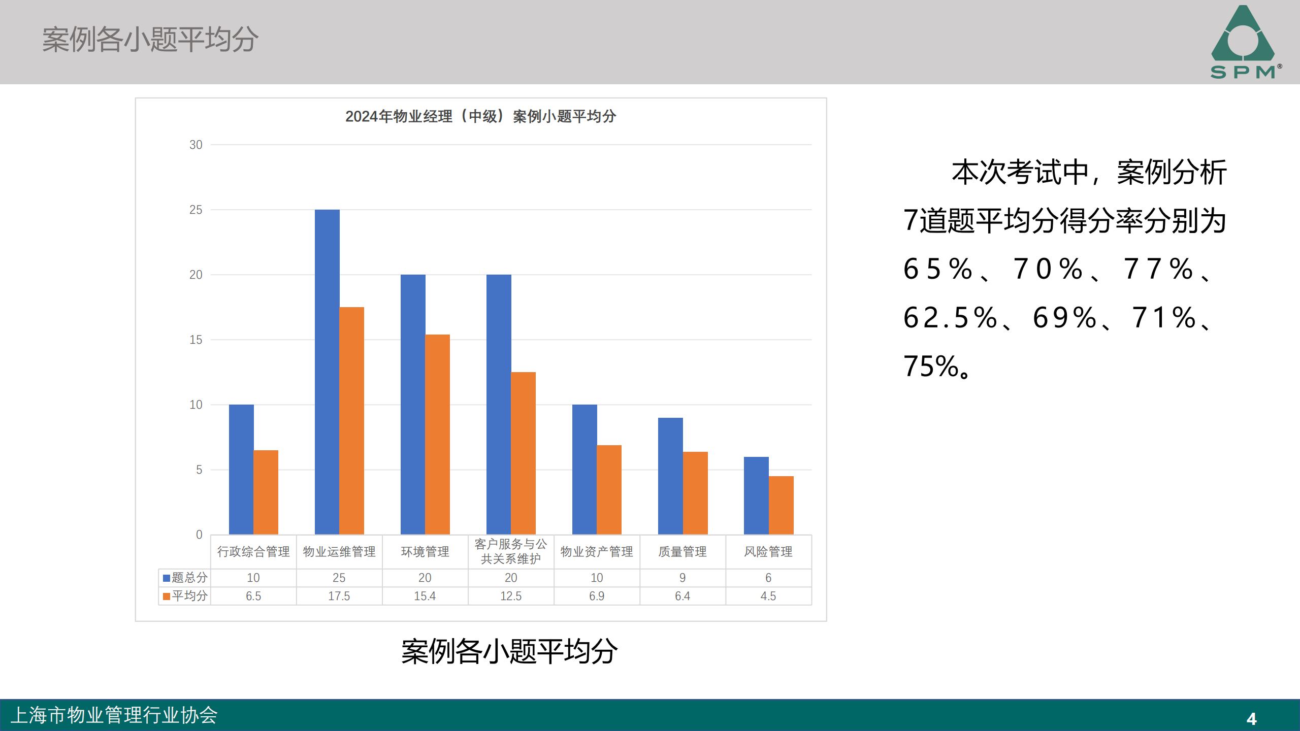 中级成绩分析-2024_03.png
