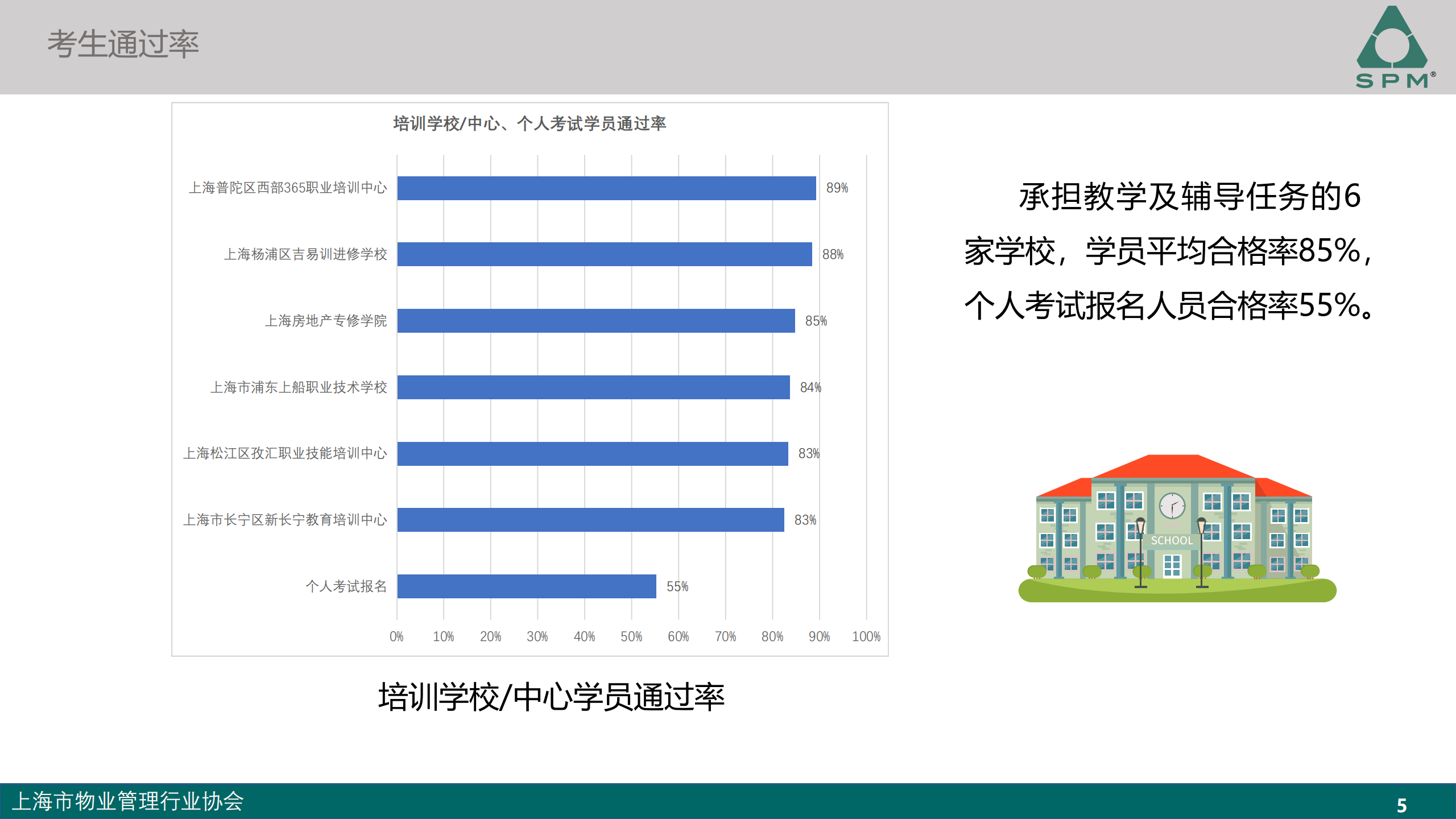 中级成绩分析-2024_04.png