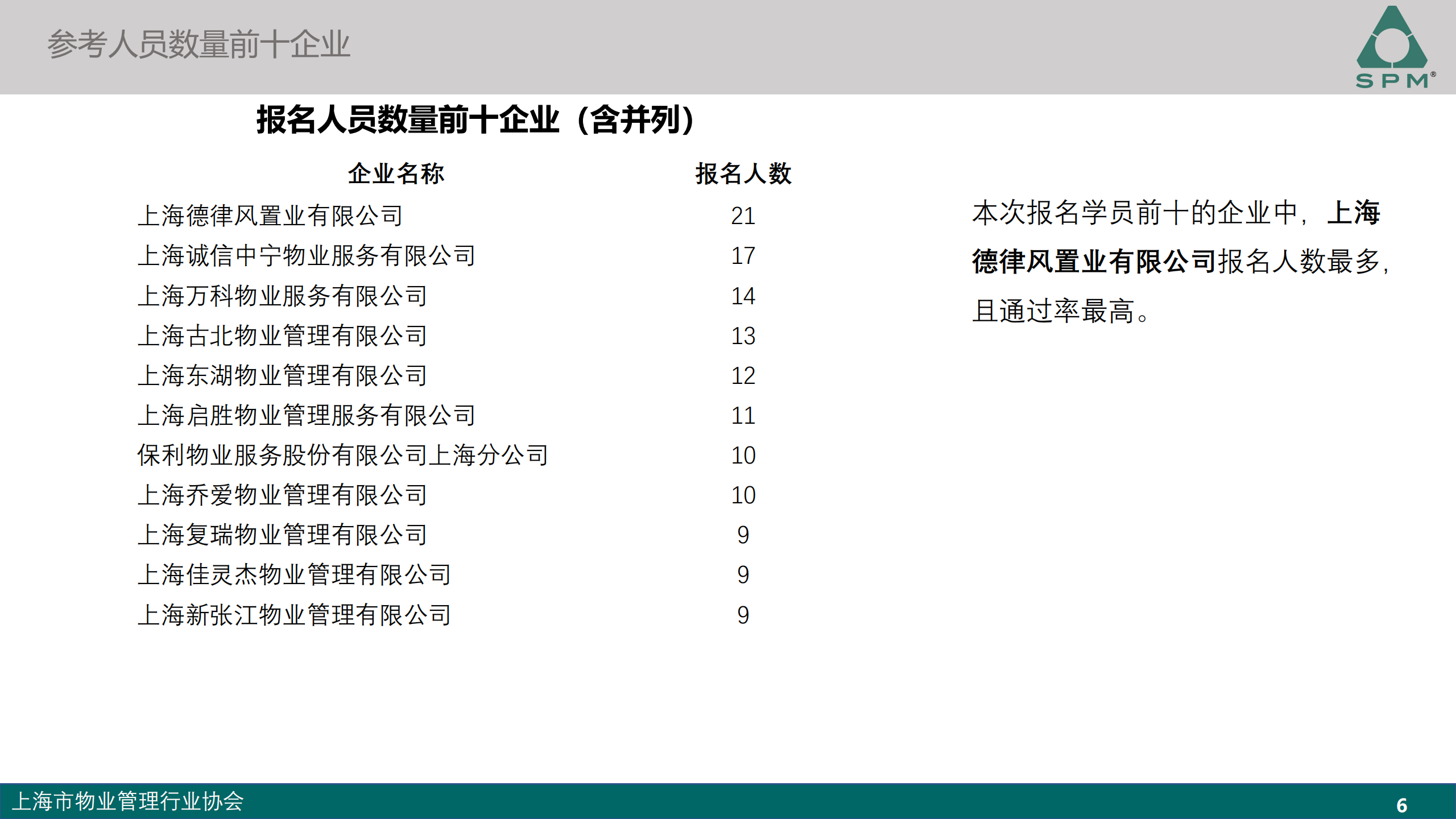 中级成绩分析-2024_05.png