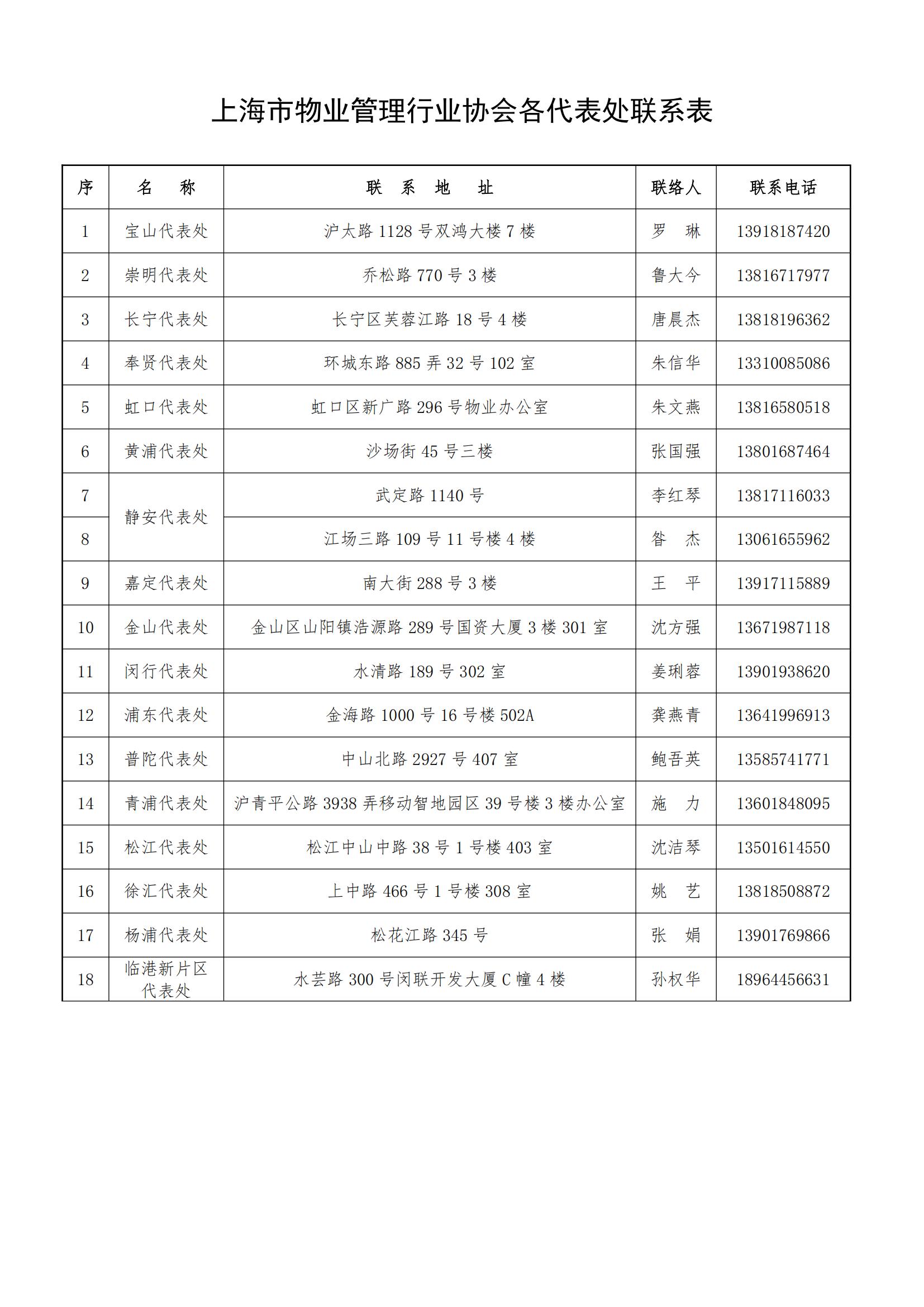 上海市物业管理行业各代表处联系表-上网版(1)_00.jpg