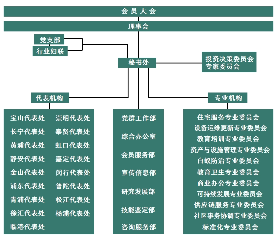 1749805765254311.png 组织架构.png