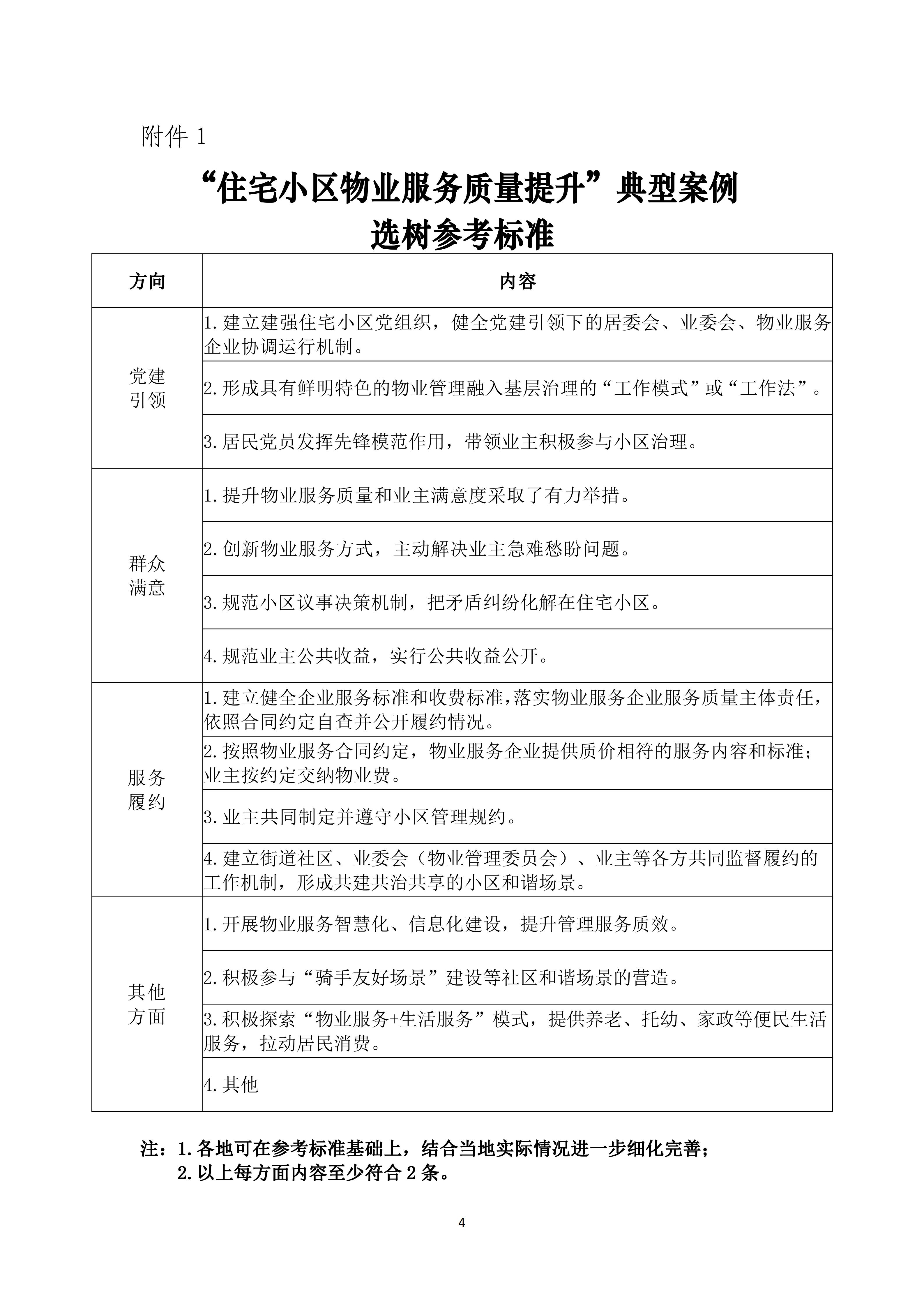 11.中物协函〔2025〕99号 关于征集“住宅小区物业服务质量提升”典型案例的函_04.jpg