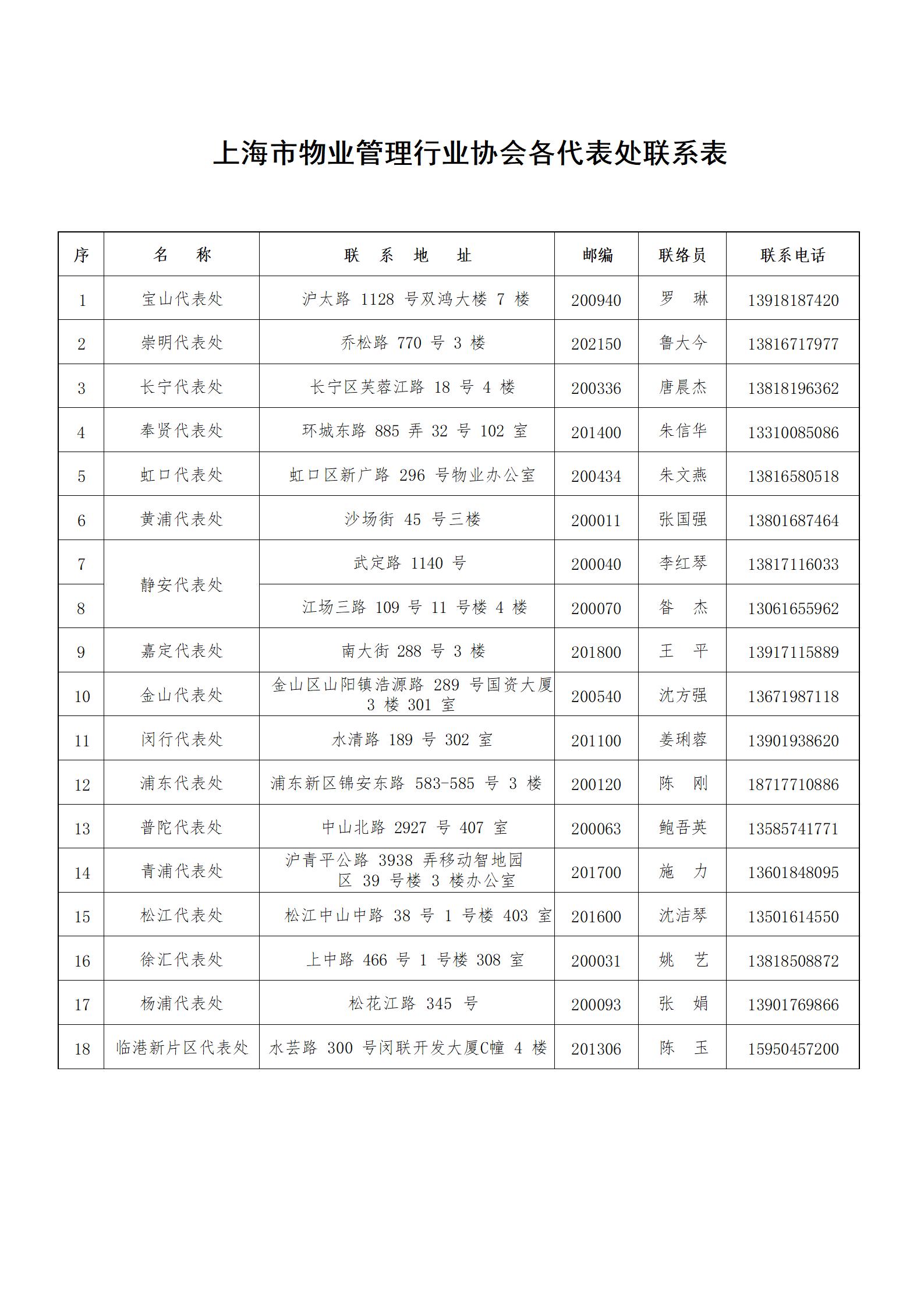 各代表处联系表-118快递版_01.jpg