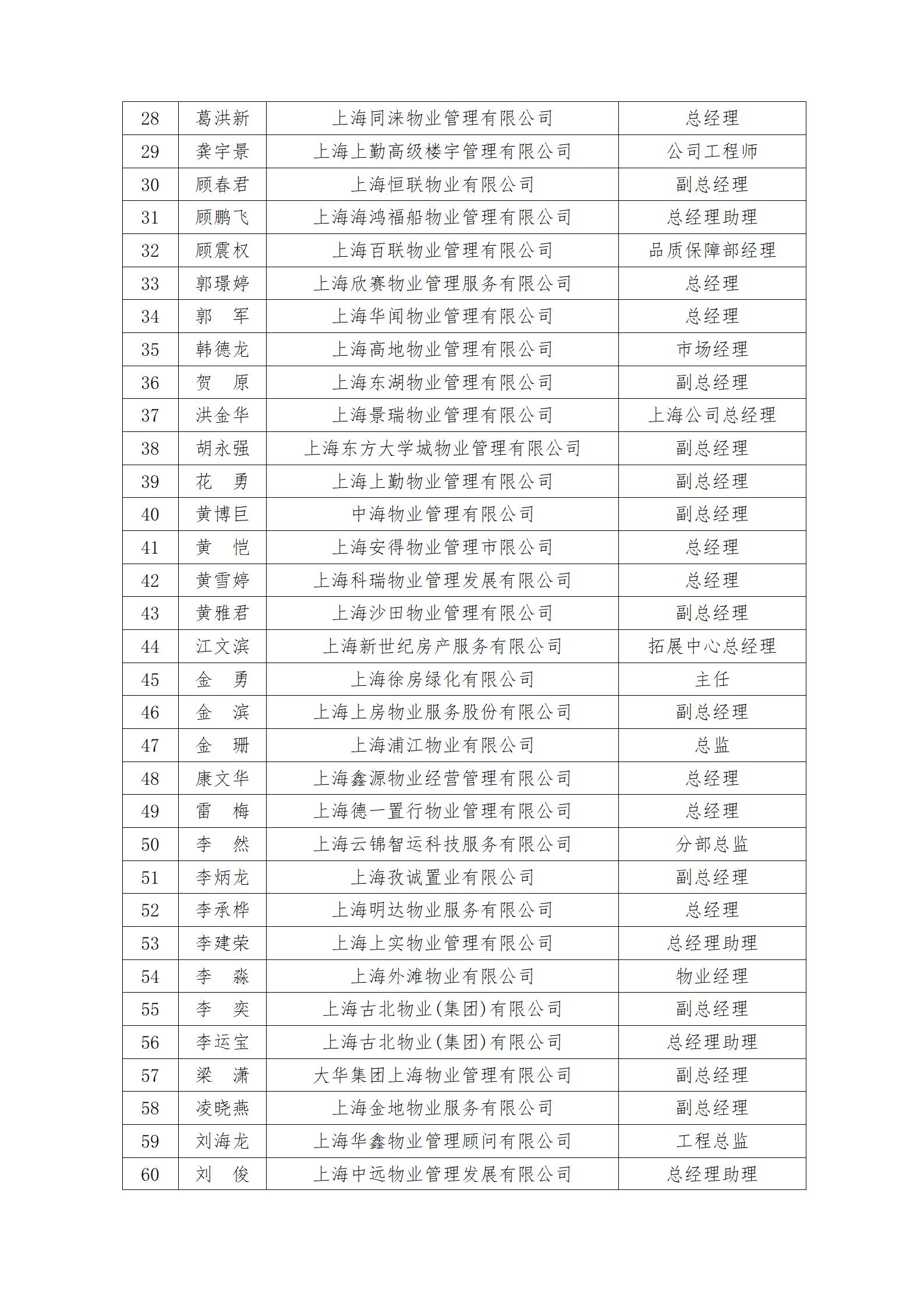 关于开展上海市物业服务履约质量评价专家的通知(1)_03.jpg