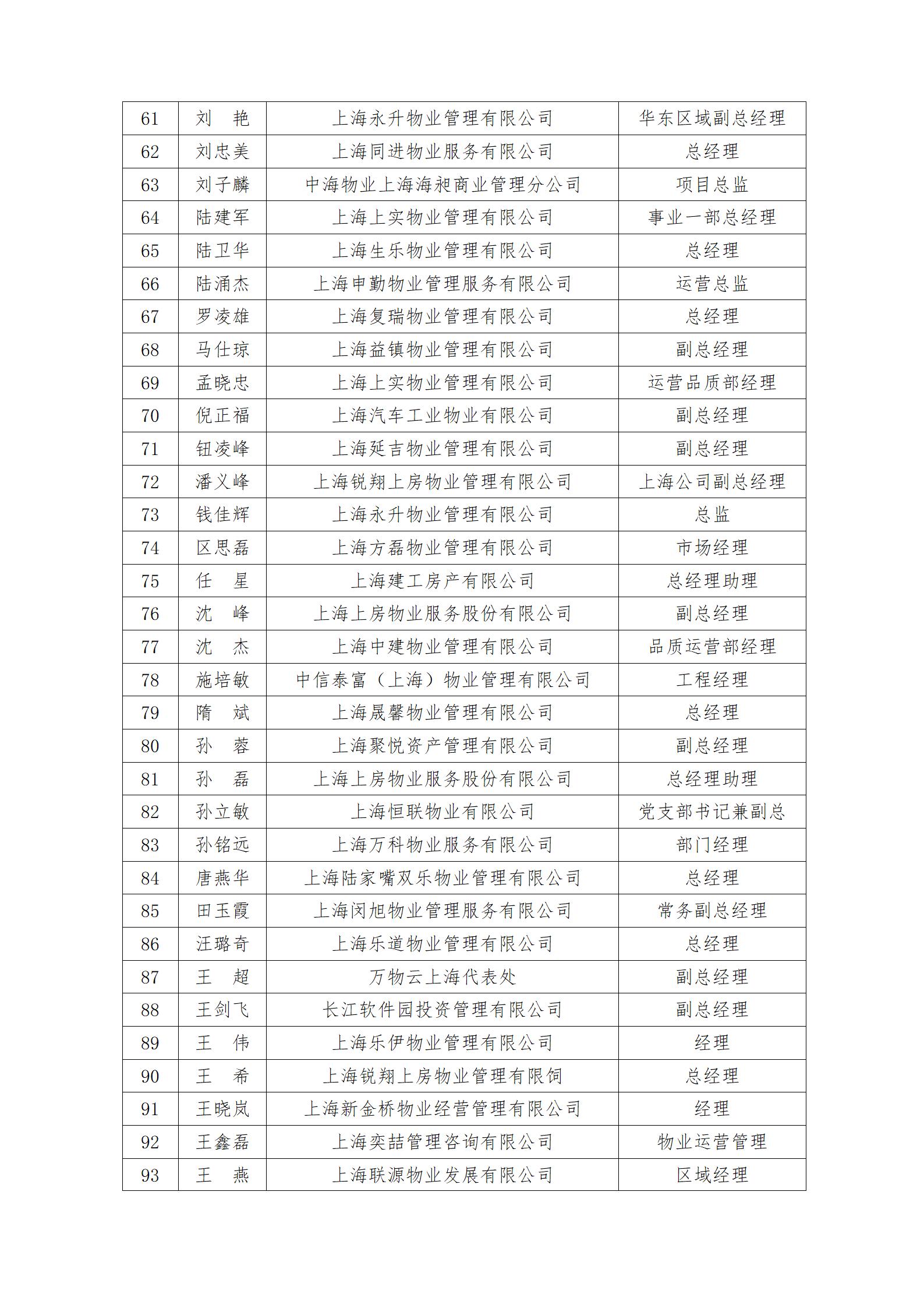 关于开展上海市物业服务履约质量评价专家的通知(1)_04.jpg