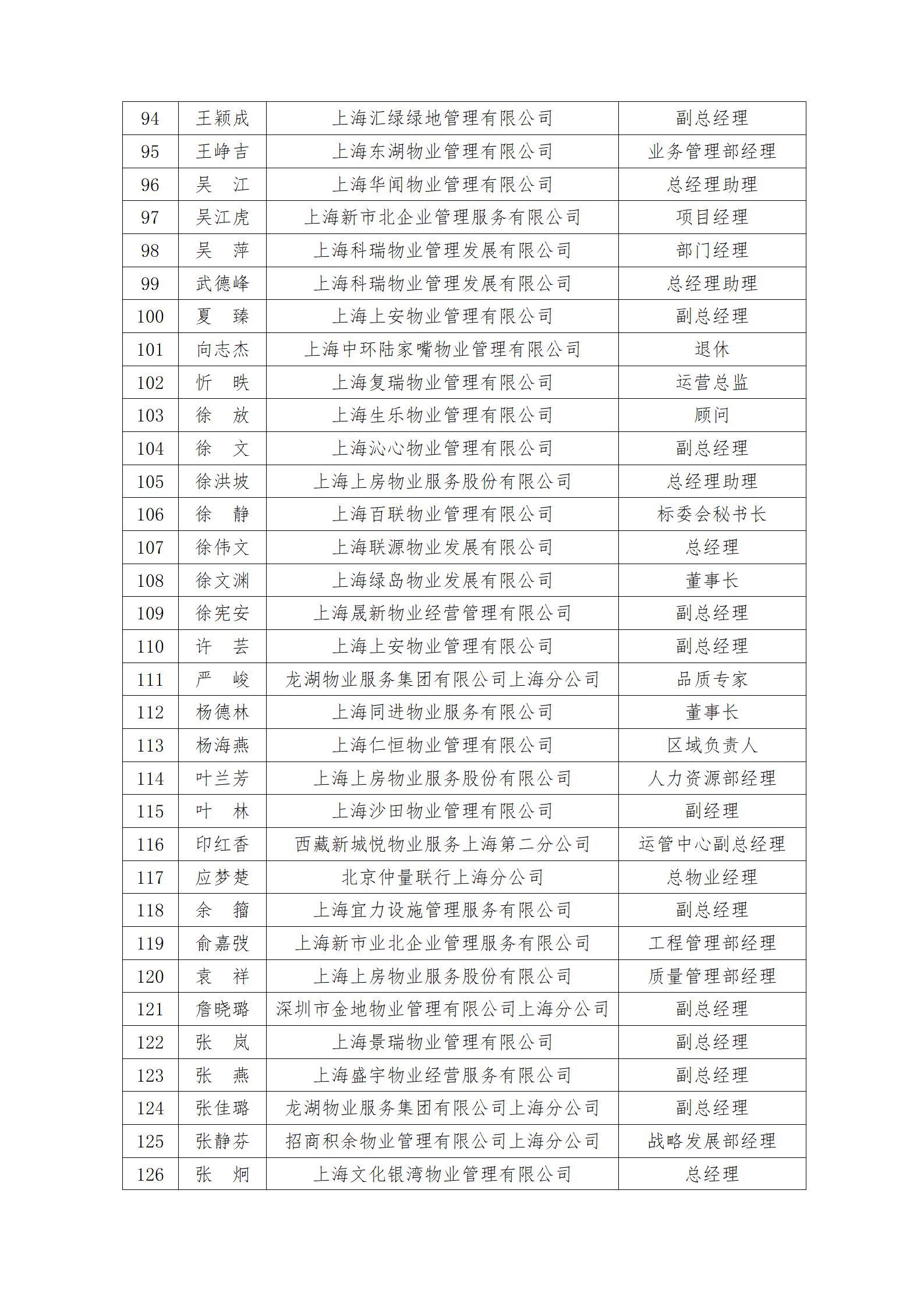 关于开展上海市物业服务履约质量评价专家的通知(1)_05.jpg