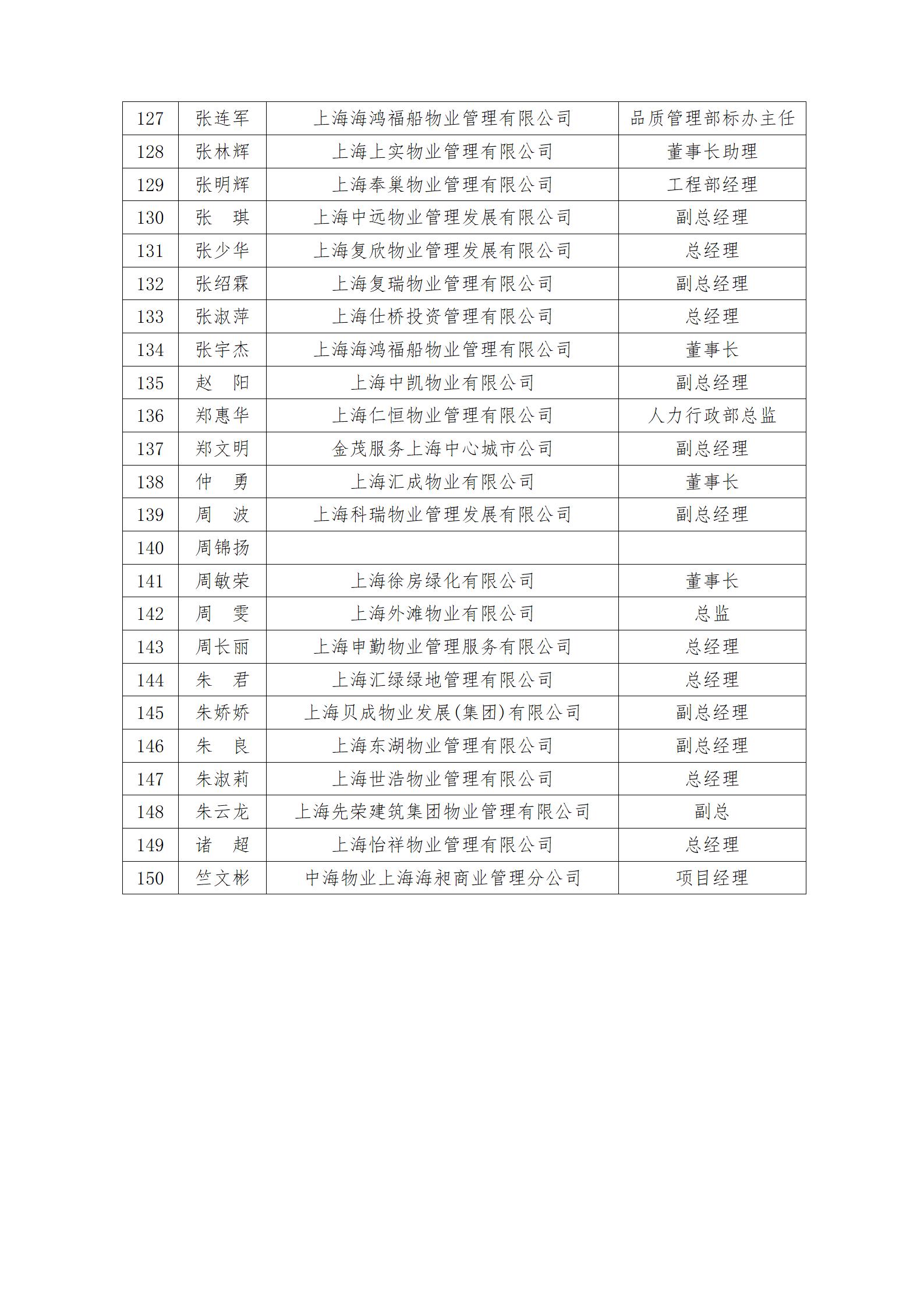 关于开展上海市物业服务履约质量评价专家的通知(1)_06.jpg