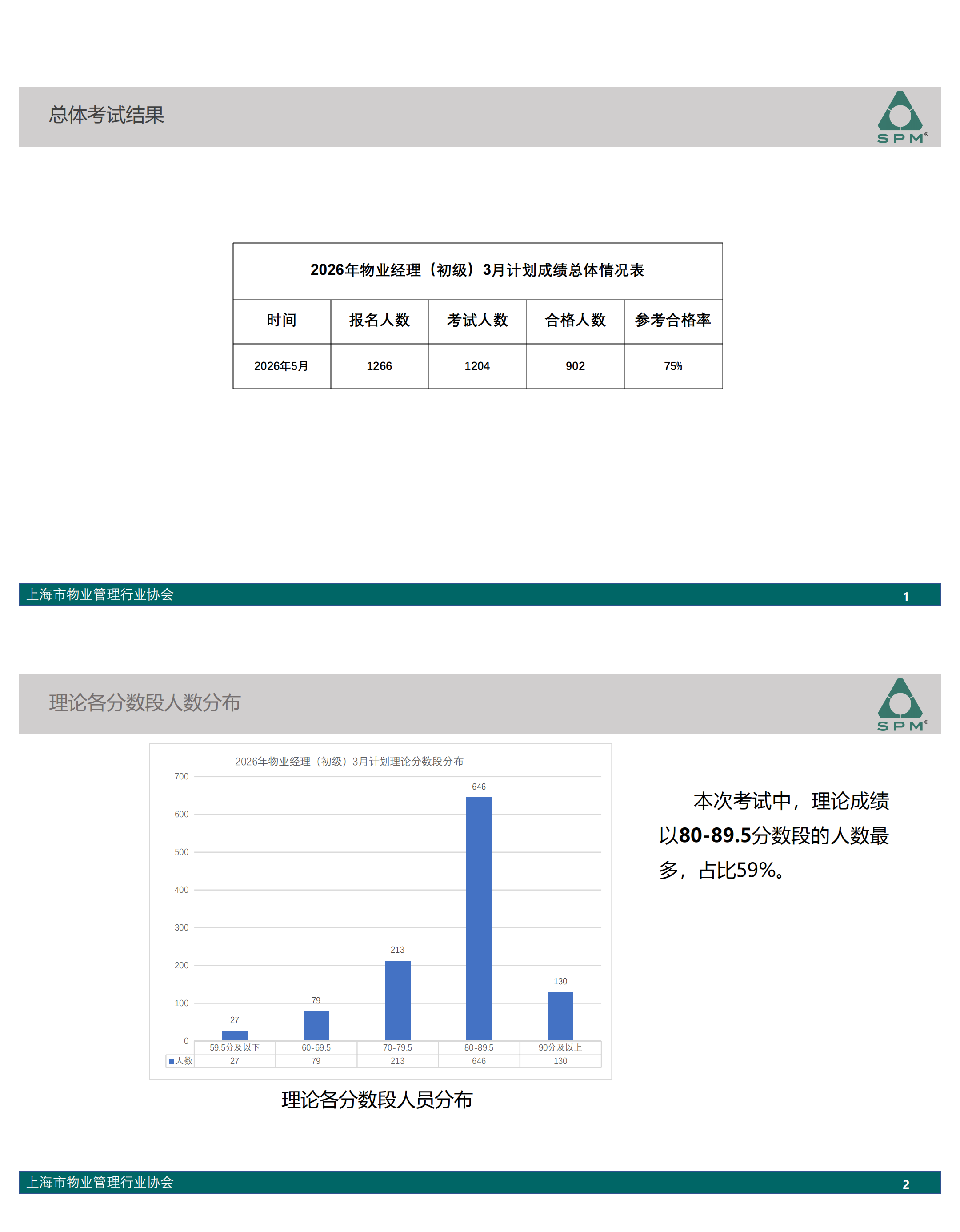 初级成绩分析-2026.3(1)_01.png