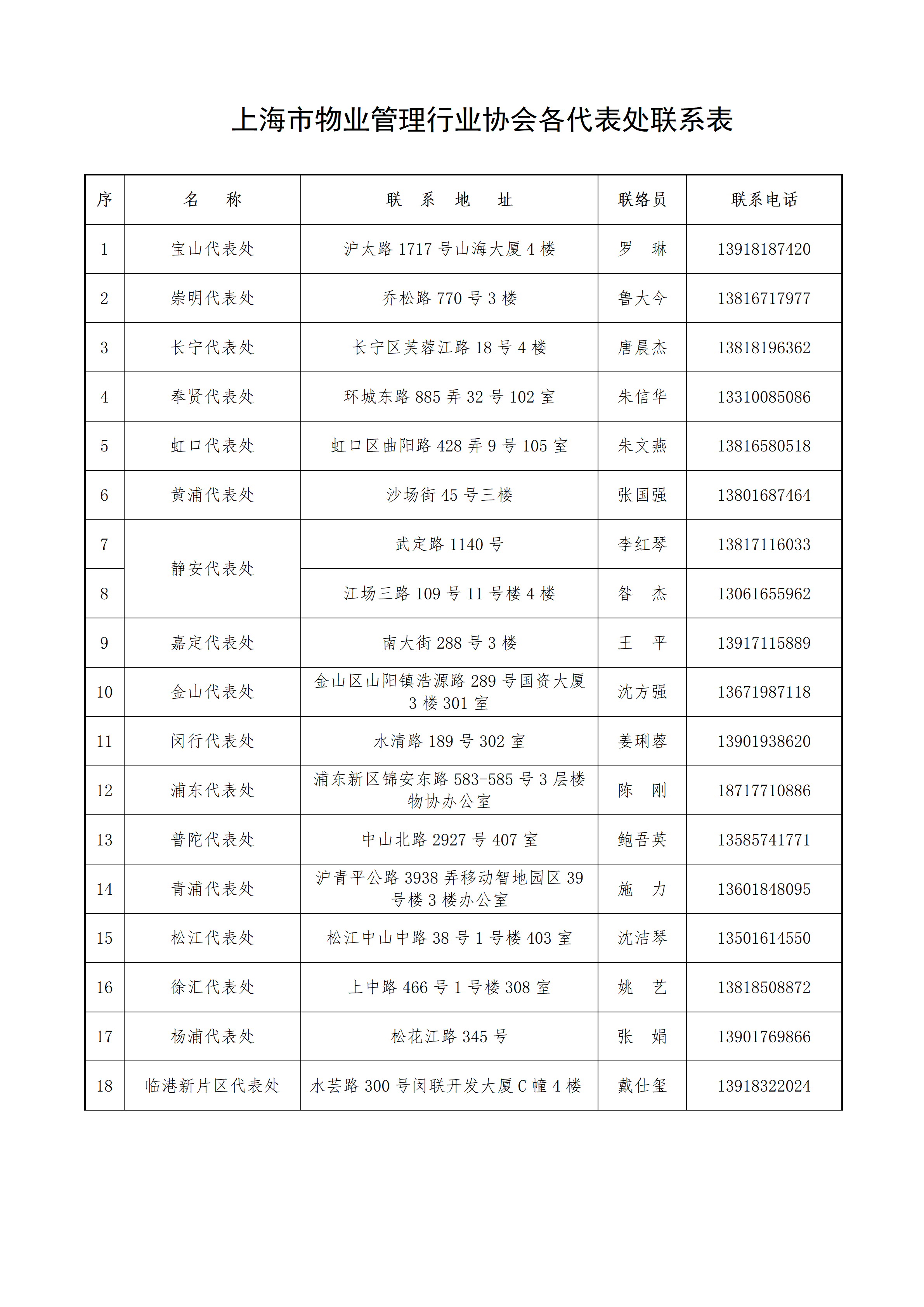 上传版-各代表处联系表(1)(1)_01.png