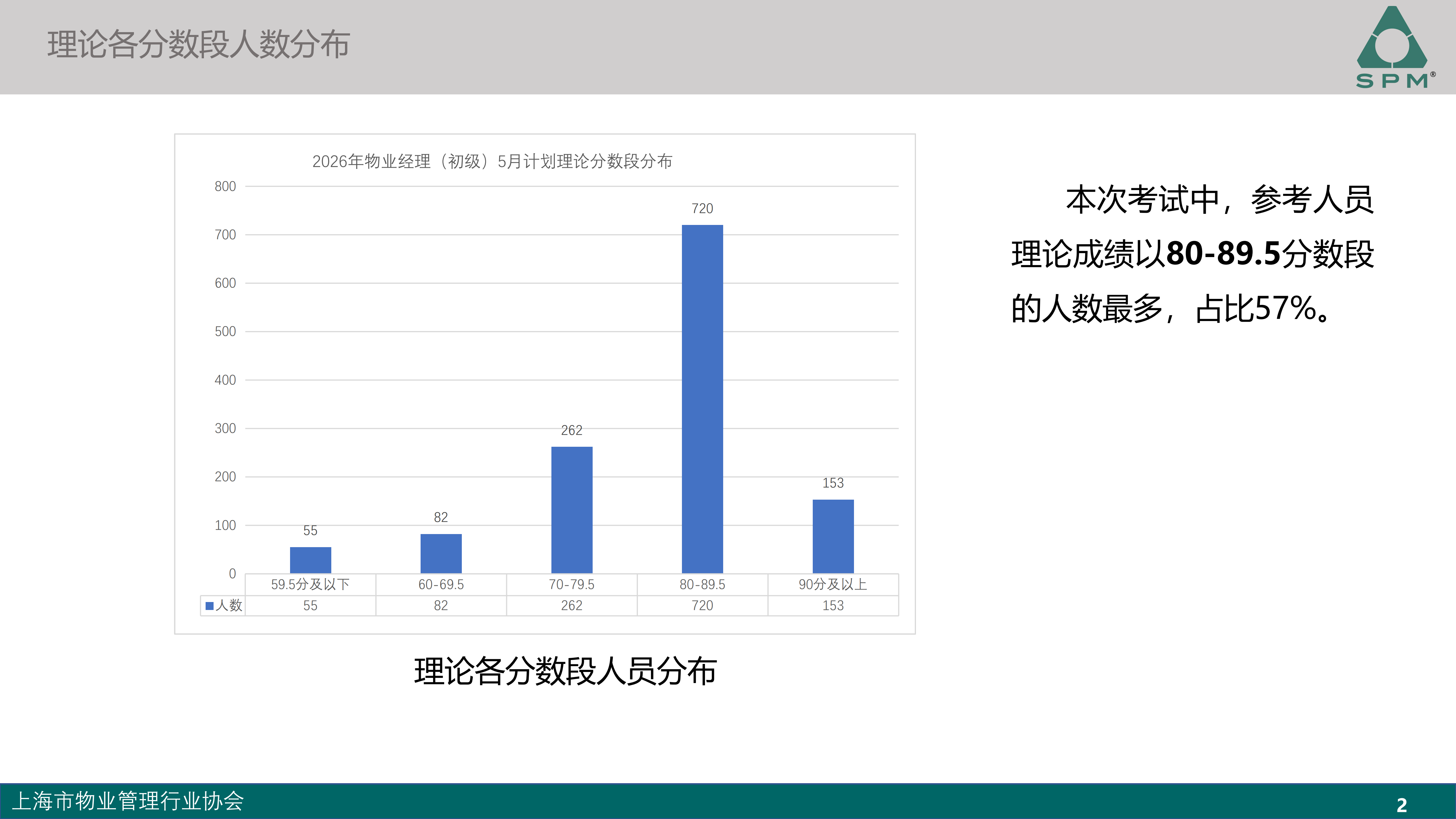 初级成绩分析-2026.5_02(1).png