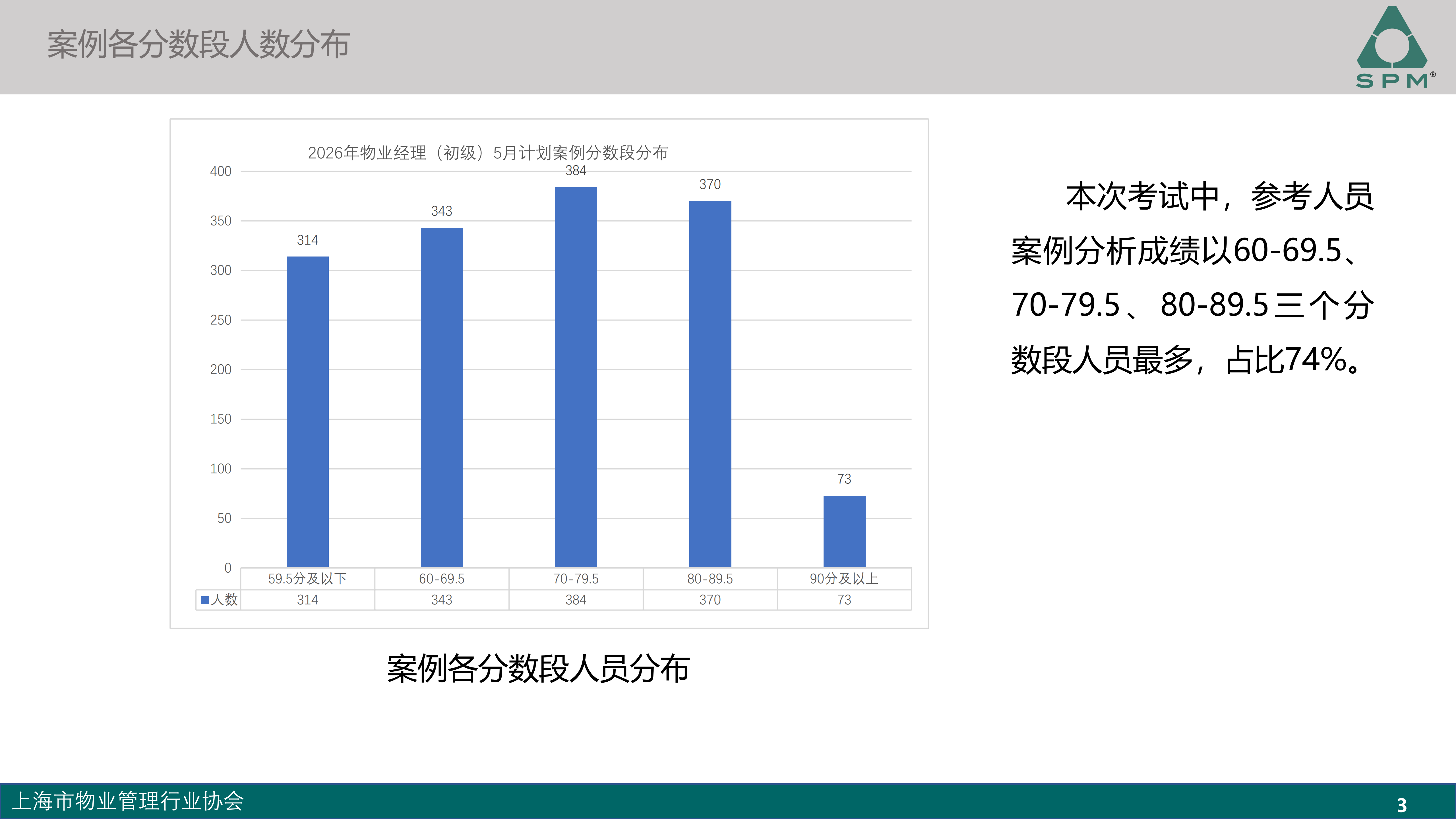 初级成绩分析-2026.5_03(1).png