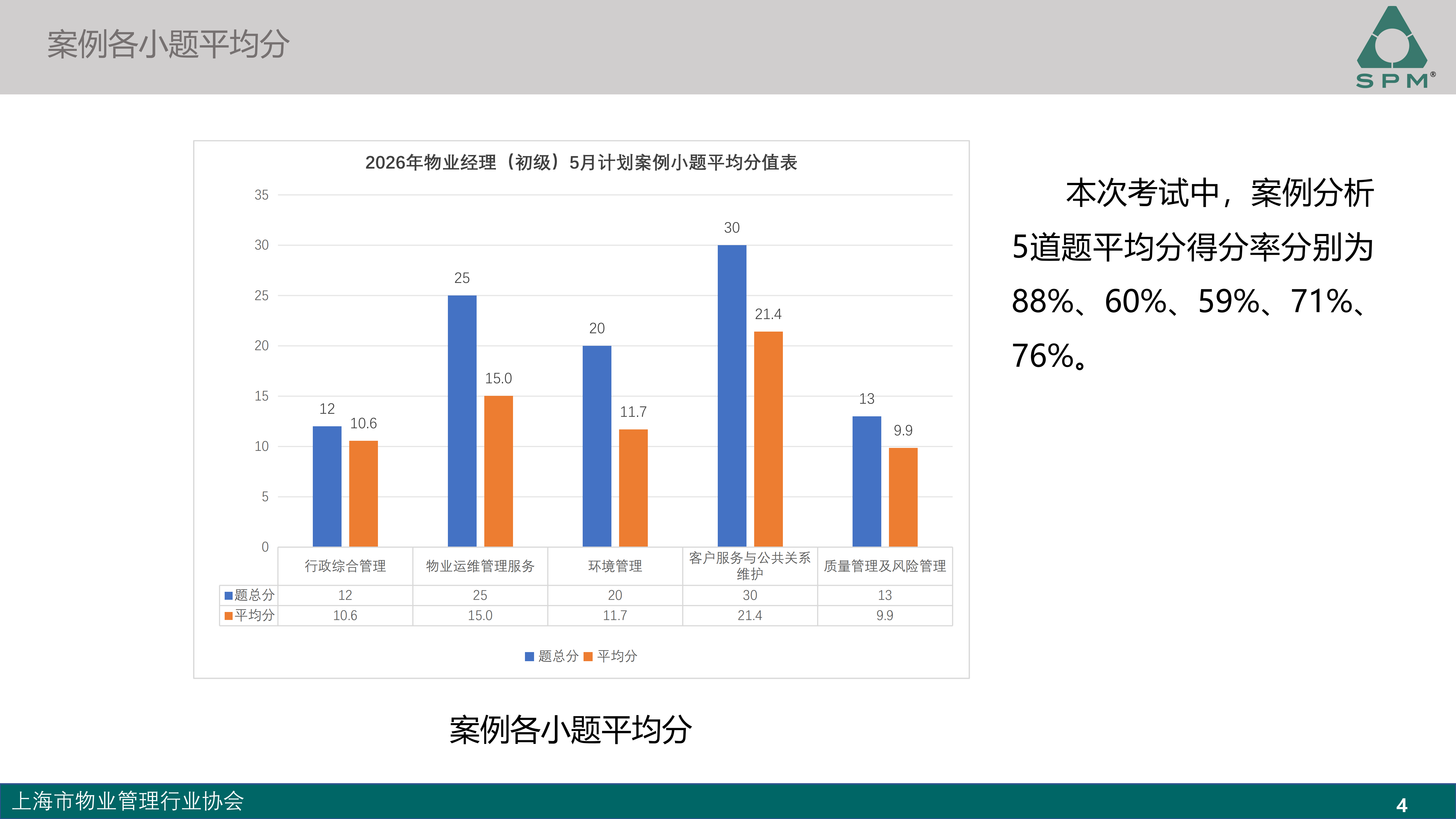 初级成绩分析-2026.5_04(1).png